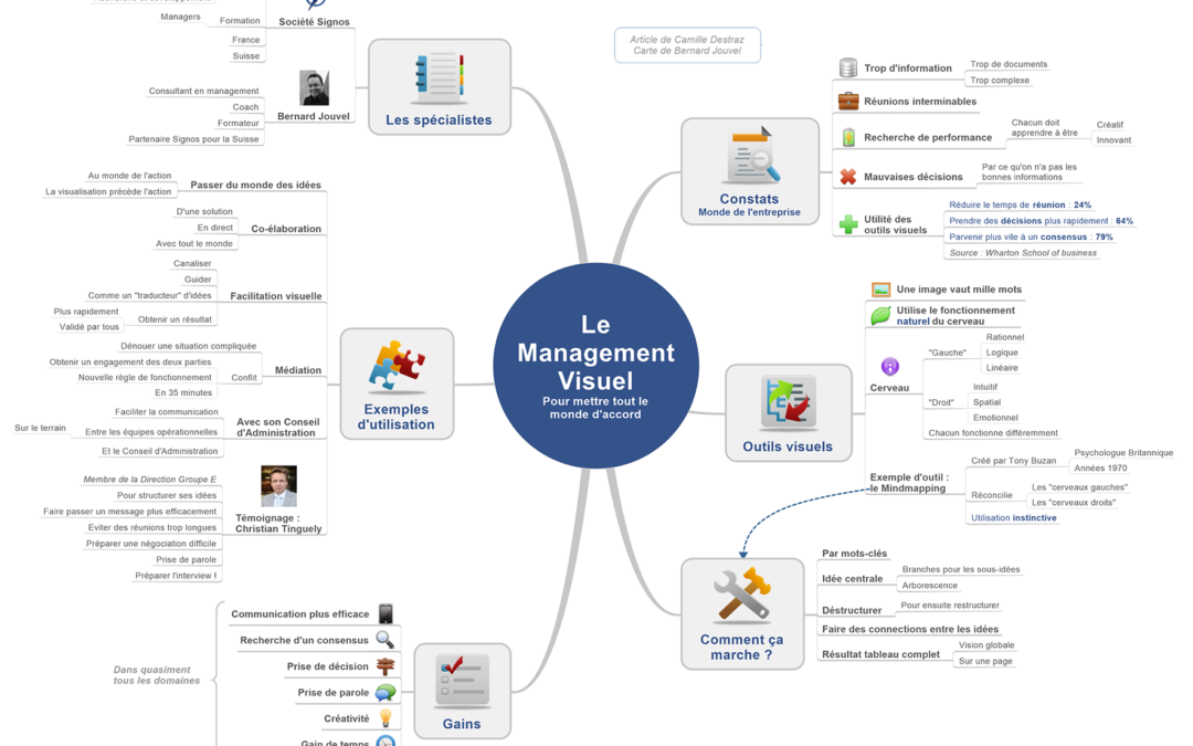 Article Bilan : Management Visuel